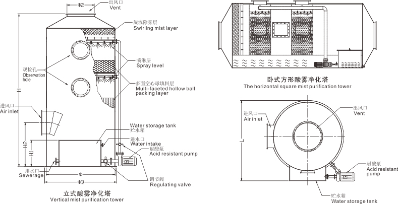 酸雾塔安装图